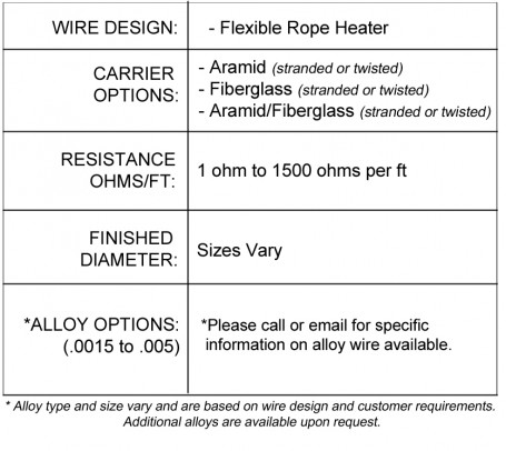 Flexible Rope Heater Data